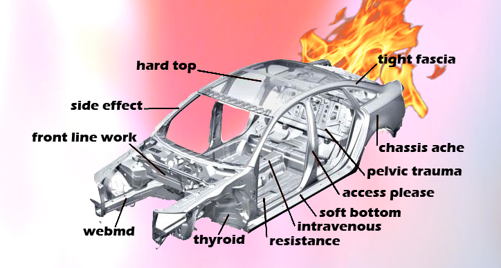 The chassis of a car on fire is set against a pink and white background gradient. There is text pointing to different parts of the chassis describing different medical issues it is encountering.
