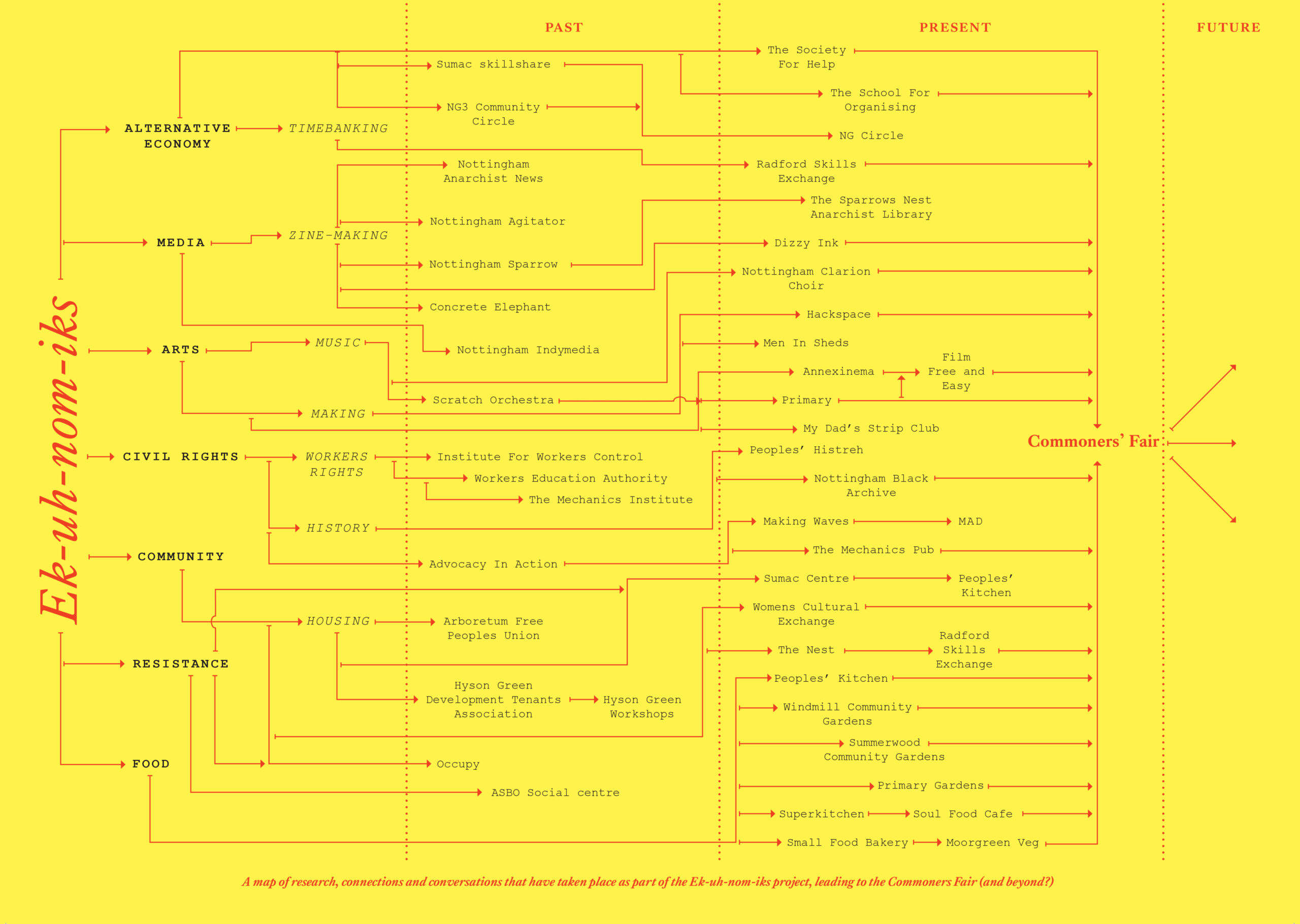 A yellow page with typed information about an art event